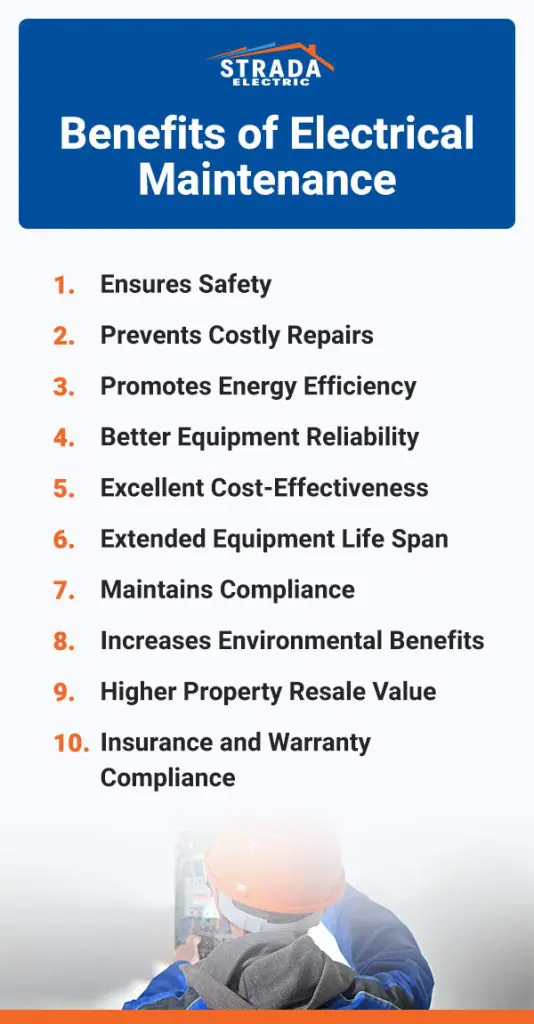 Benefits of Electrical Maintenance Micrographic