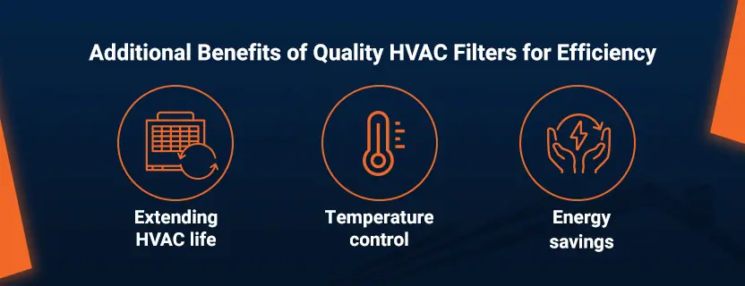 Additional Benefits of Quality HVAC Filters for Efficiency