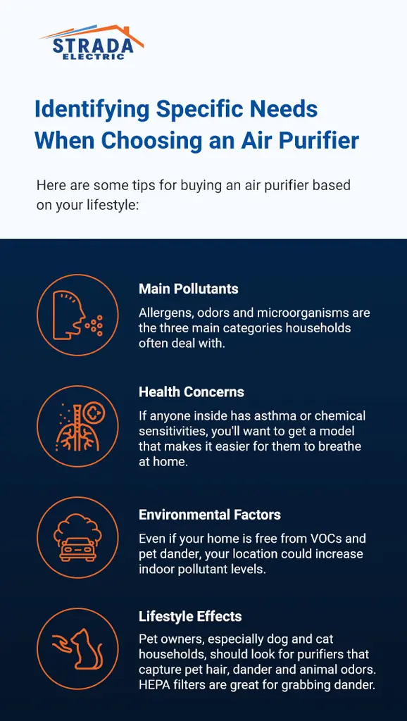 Identifying Specific Needs When Choosing an Air Purifier