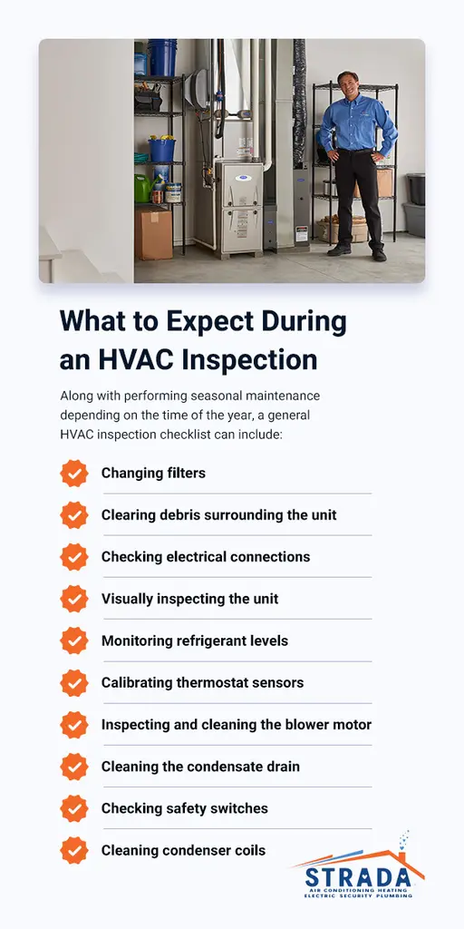 What to Expect During an HVAC Inspection